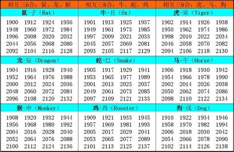 92年生效|十二生肖年份對照表 (西元、民國)